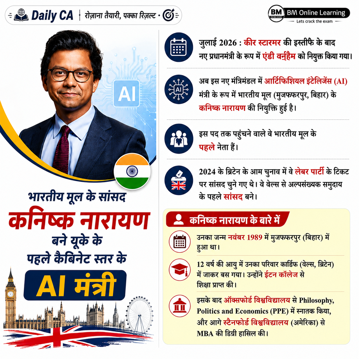 भारतीय मूल के कनिष्क नारायण ब्रिटेन के नए आर्टिफिशियल इंटेलिजेंस (AI) मंत्री नियुक्त
