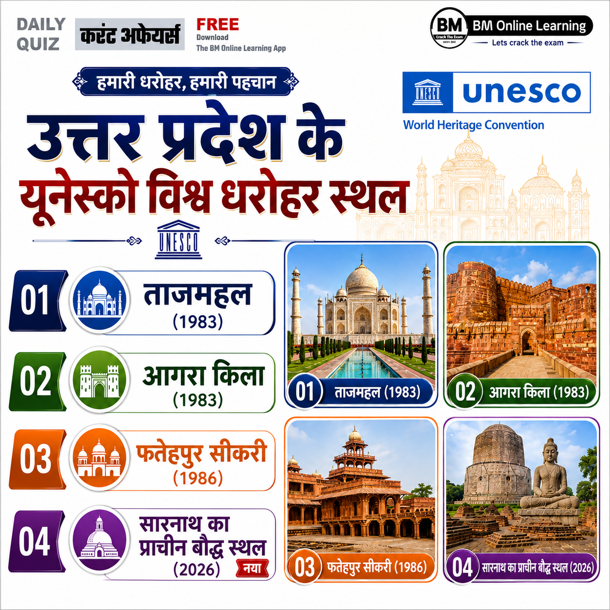 सारनाथ का प्राचीन बौद्ध स्थल यूनेस्को विश्व धरोहर सूची में शामिल  