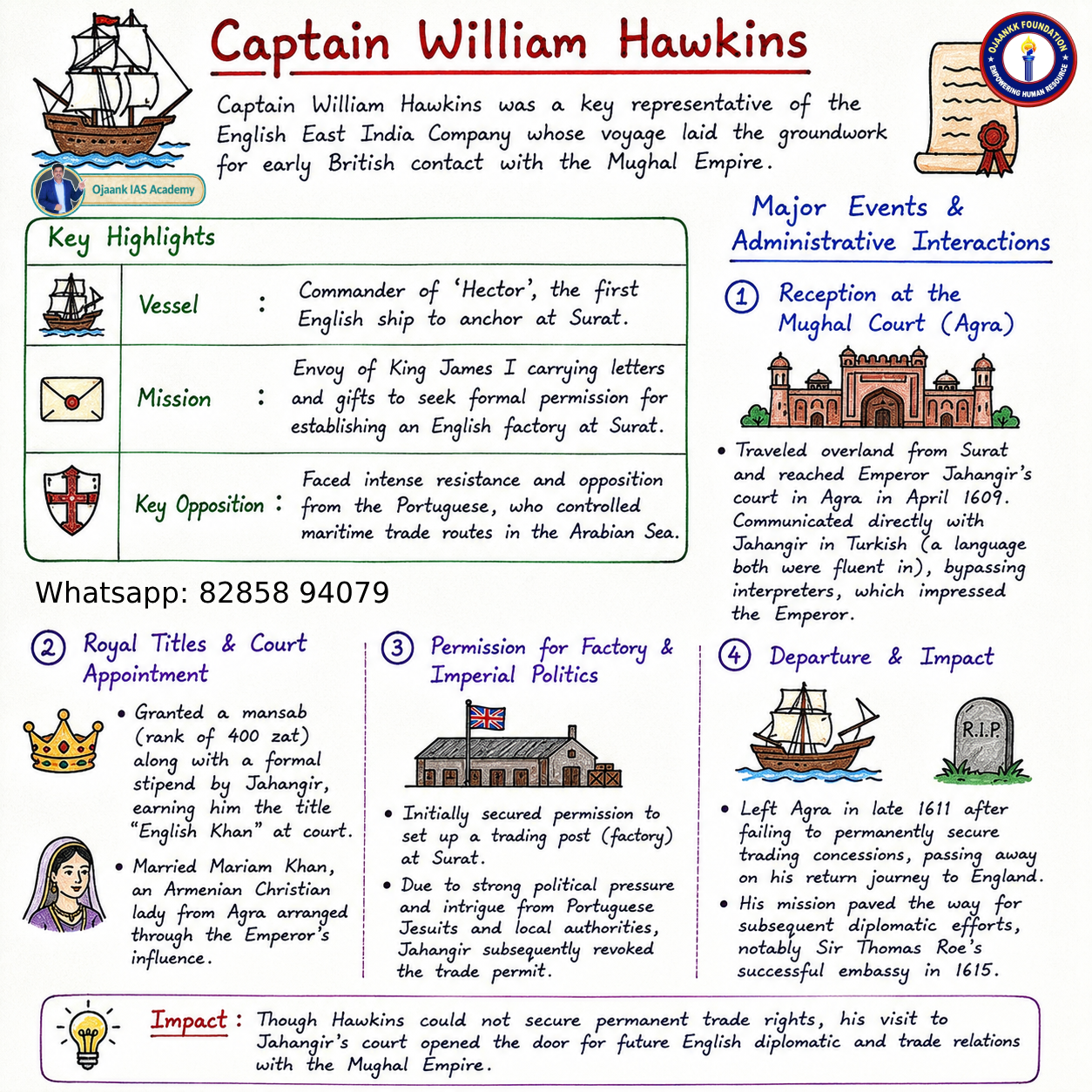 Captain William Hawkins (1608–1611)