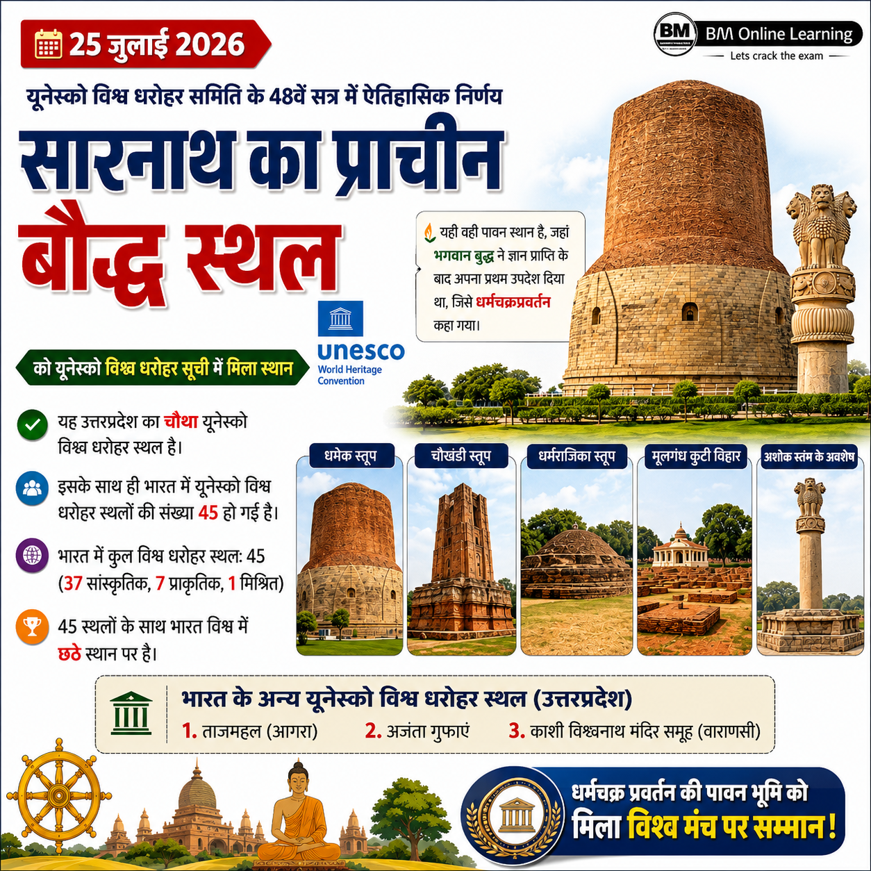 सारनाथ को UNESCO विश्व धरोहर का दर्जा