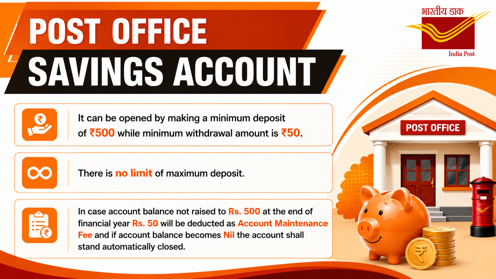Post Office Savings Account