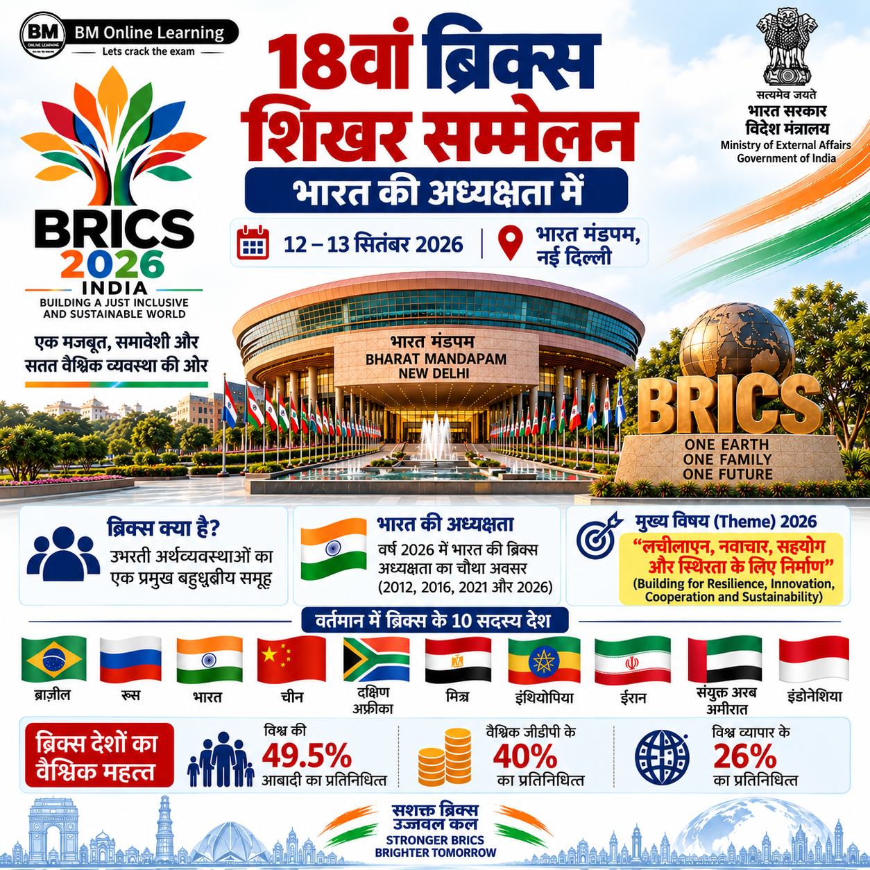 18वां ब्रिक्स शिखर सम्मेलन 2026
