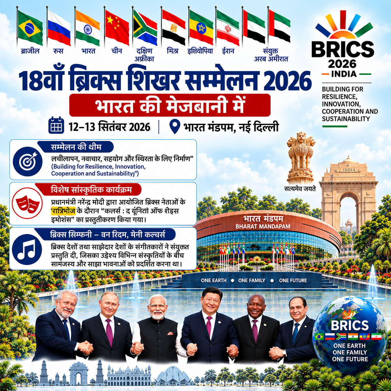 भारत की मेजबानी में 18वां BRICS शिखर सम्मेलन 2026 — सहयोग, नवाचार और सतत विकास की दिशा में एक महत्वपूर्ण वैश्विक मंच