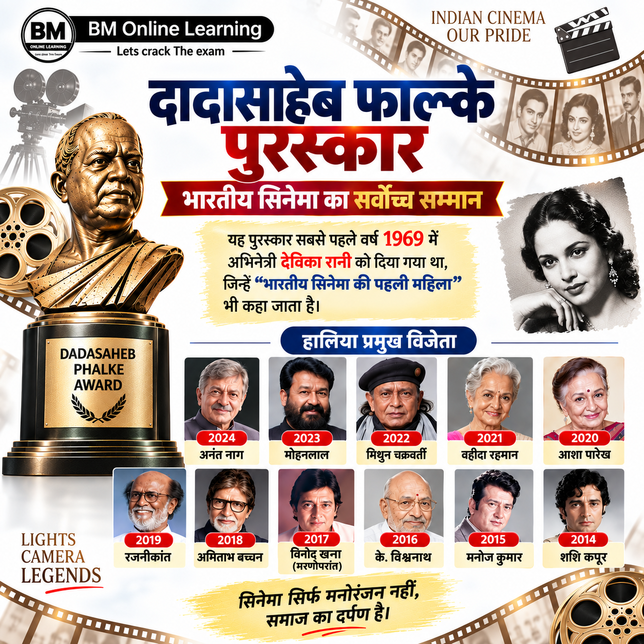 दादा साहेब फाल्के पुरस्कार - Winner List