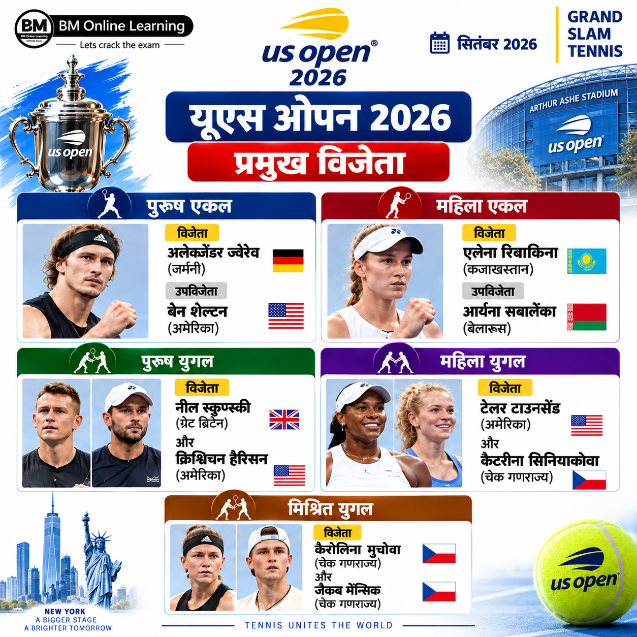 🏆 US Open 2026: प्रमुख विजेता