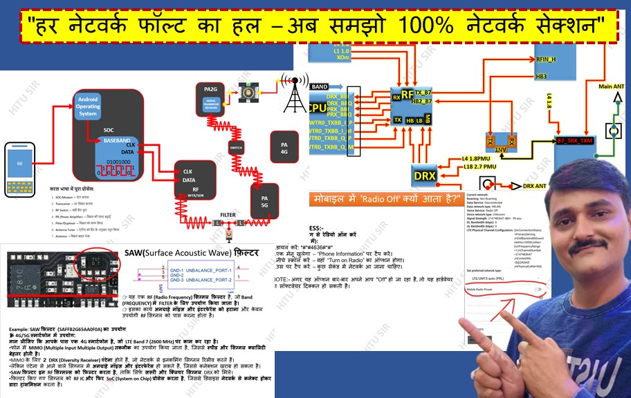 NETWORK SECTION FULL NOTES (EBOOK 90 Page)