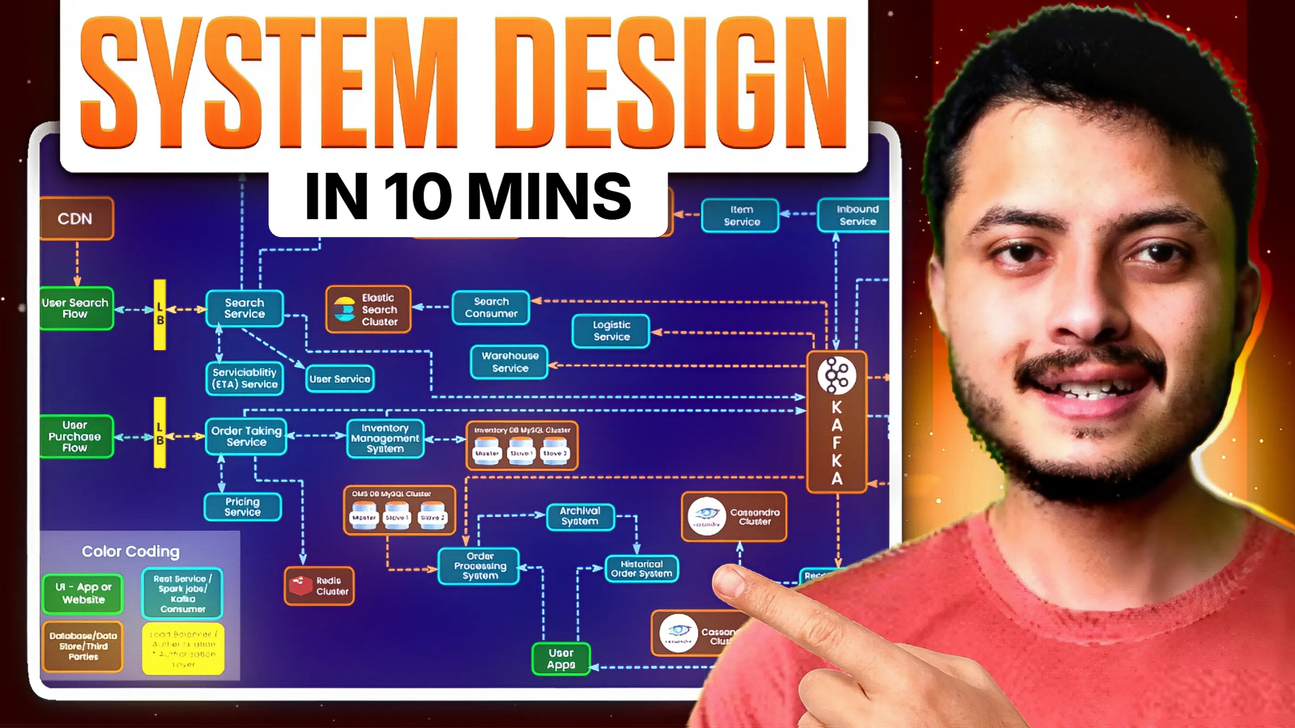 System Design Course