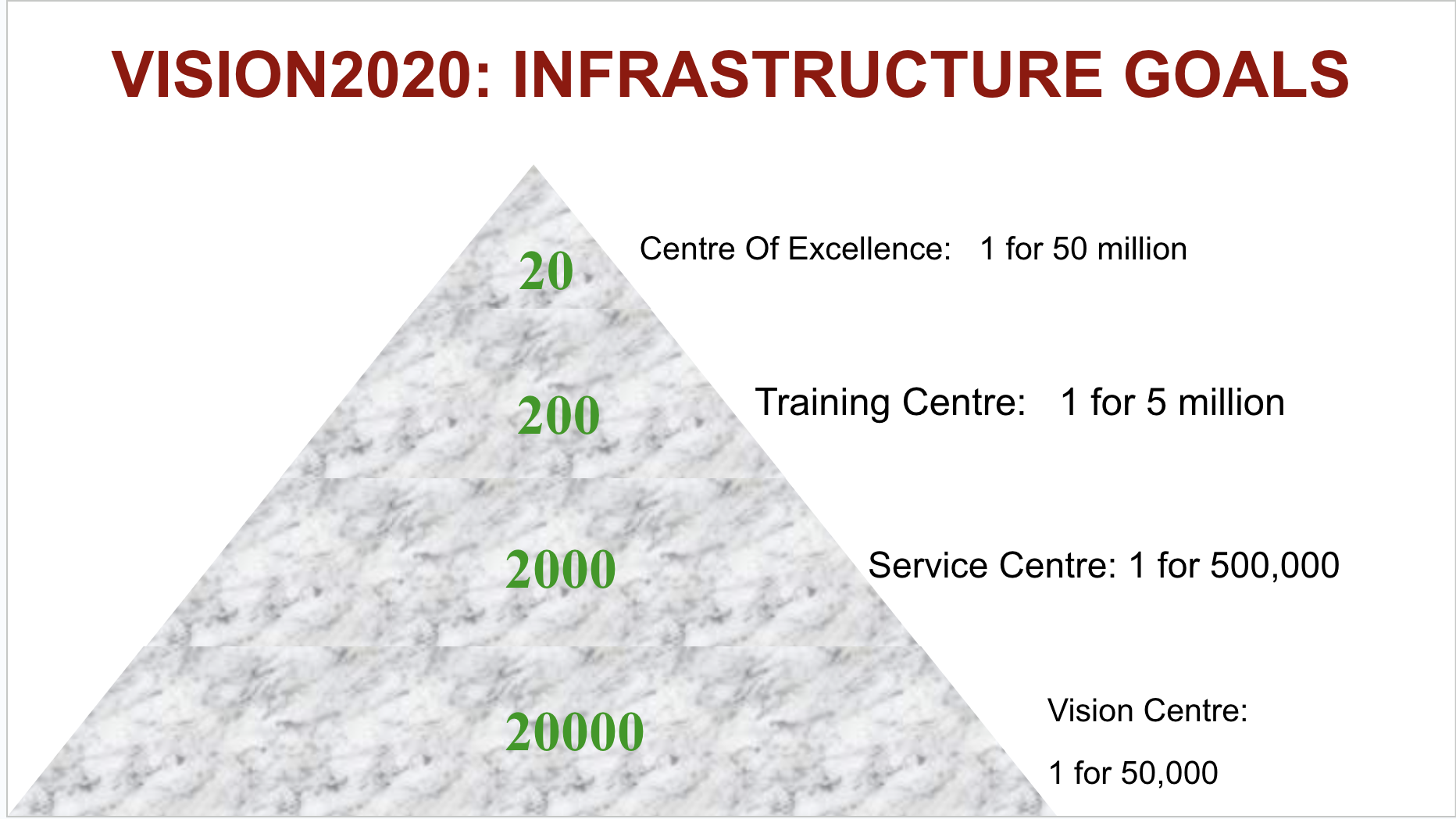 Community Ophthalmology 