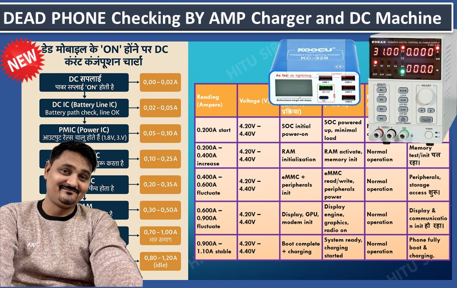 DC & Amp charger reading (EBOOK)