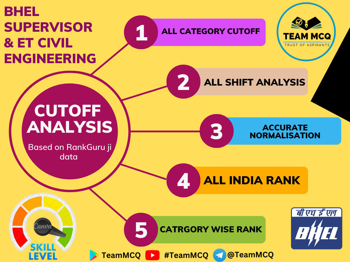 BHEL SUPERVISOR & ET DATA ANALYSIS BY TEAMMCQ