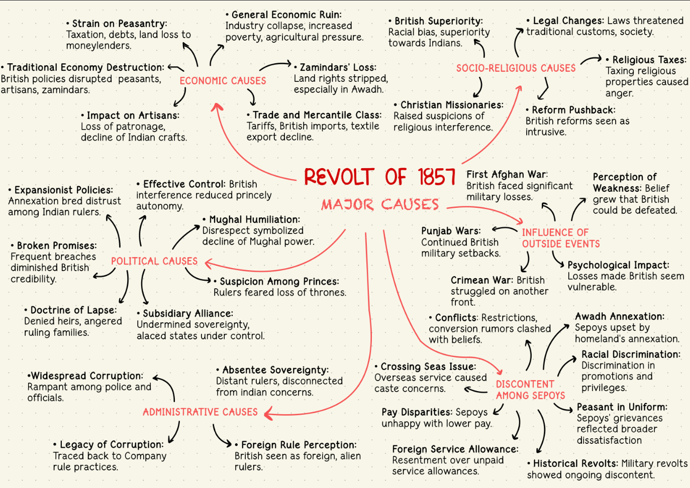 Mind Maps Pack 2026