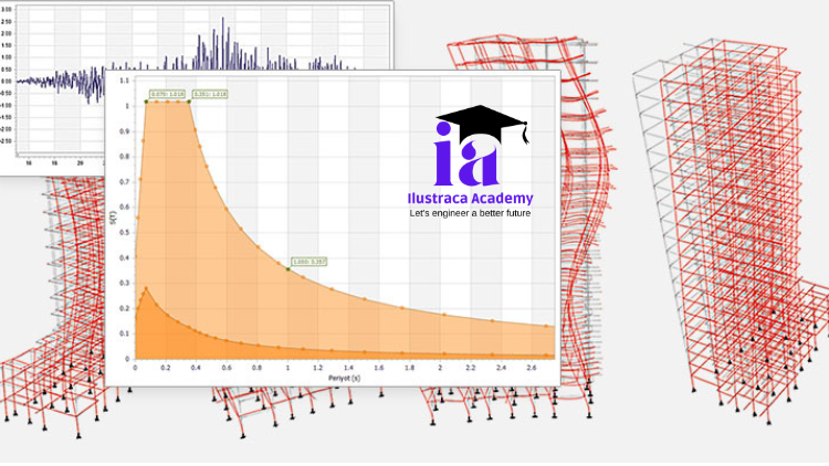 Seismic Analysis of Buildings: IS 1893 (Part 1): 2016 Explanatory and ETABS Application