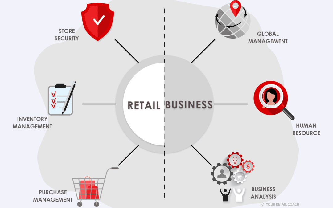 RETAIL MANAGEMENT