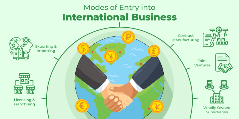 HOW TO START INTERNATIONAL BUSINESS ?