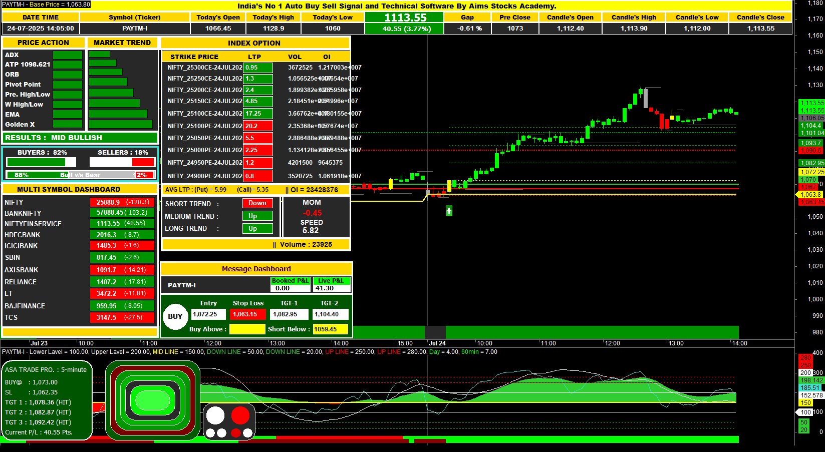 Stock Market Course & Software