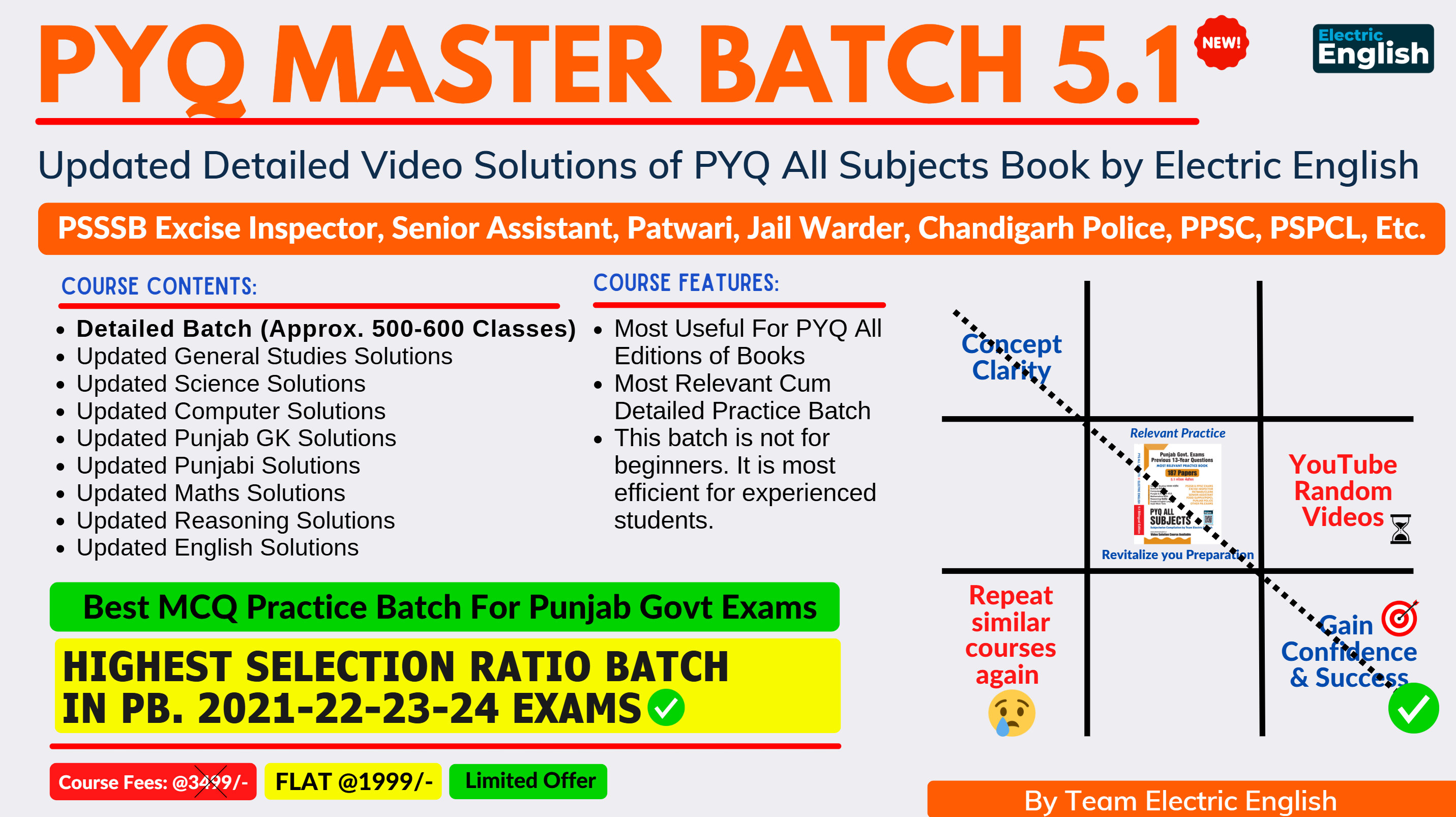 PYQ VID SOL MASTER BATCH 5.1