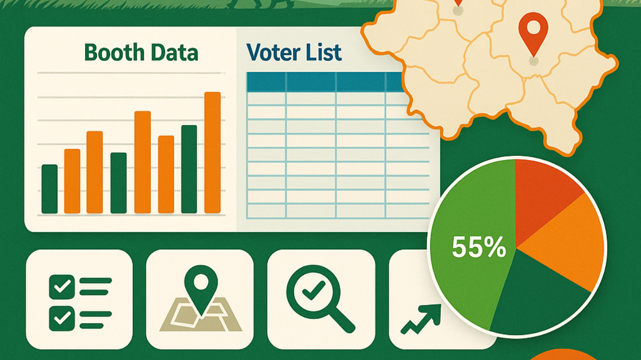 Data Analysist Service:-Premium