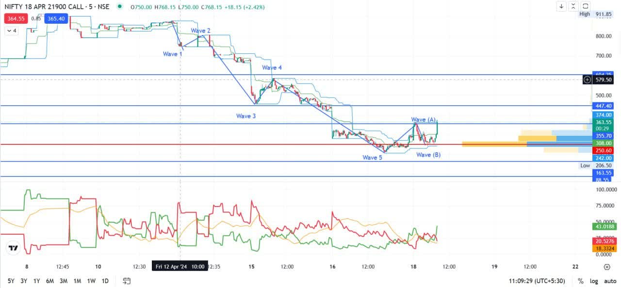 NoBrainer to compound wealth