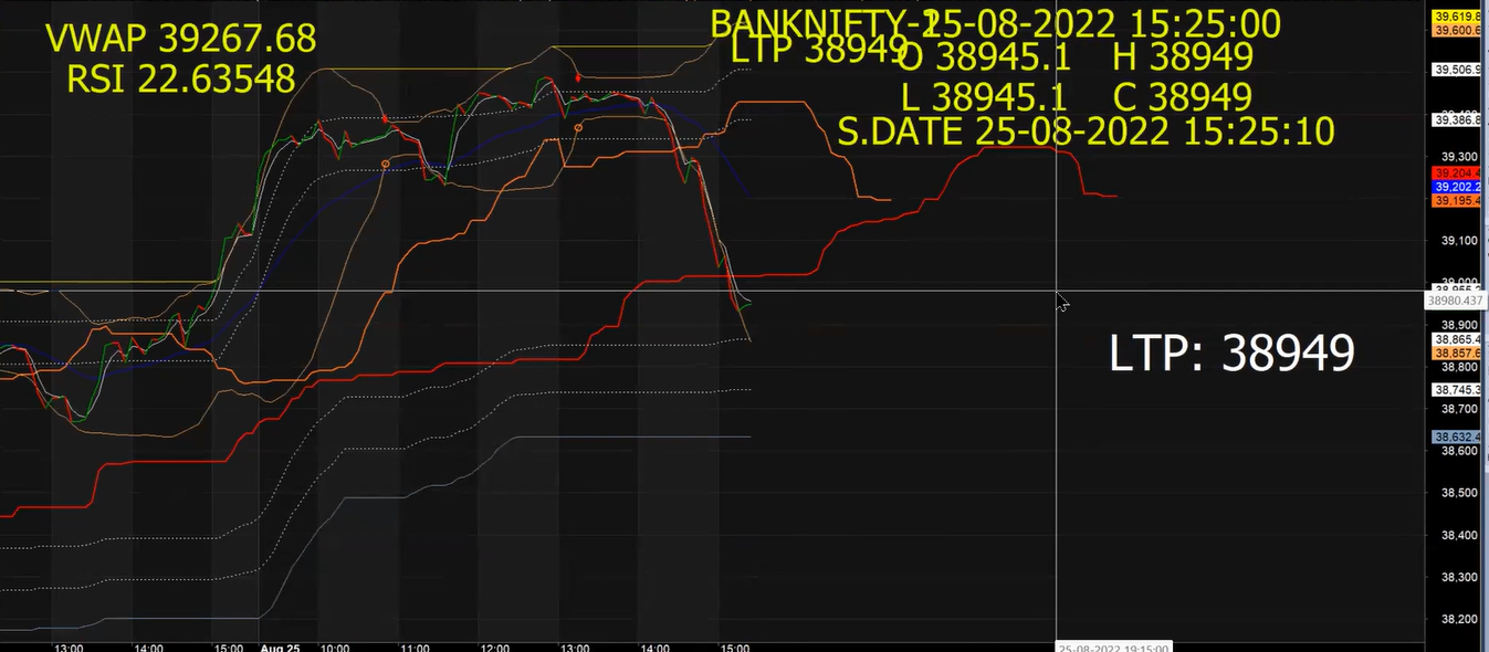 Hero ya zero - DDLJ - Week 3