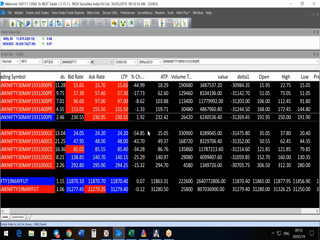 Introduction to stock markets