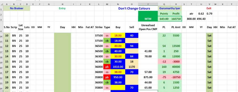 NoBrainer - Inverse Pyramidding