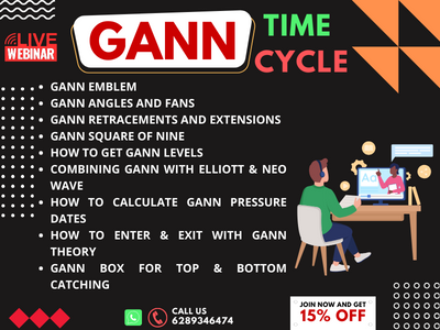 Mastering Market Timing: Gann & Fibonacci Time Cycle Blueprint
