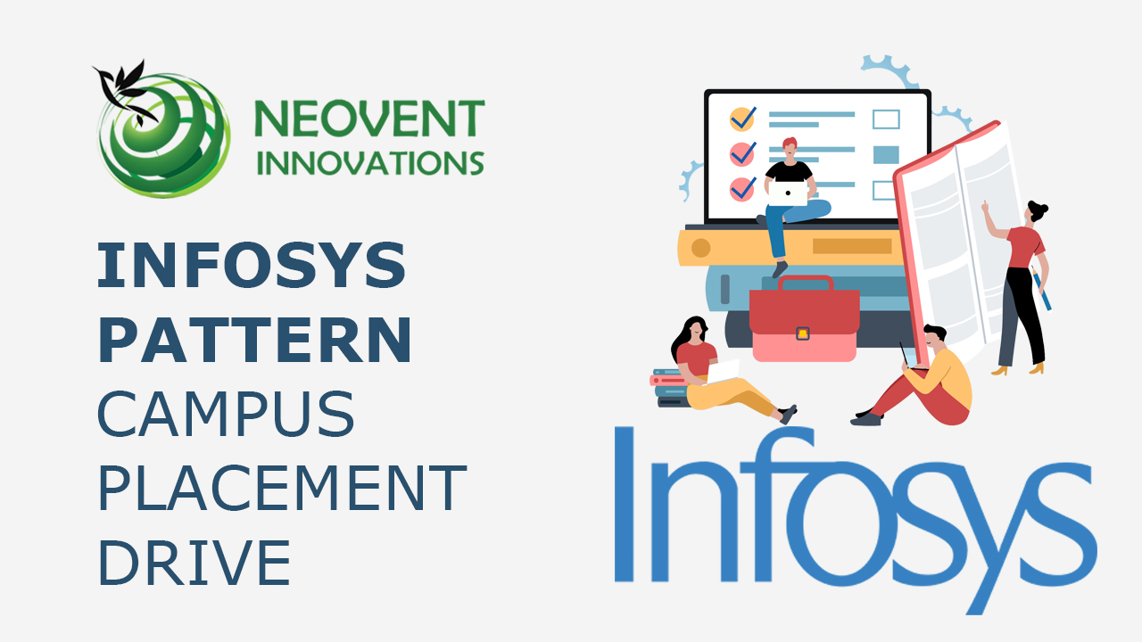 Infosys Pattern Placement Training 