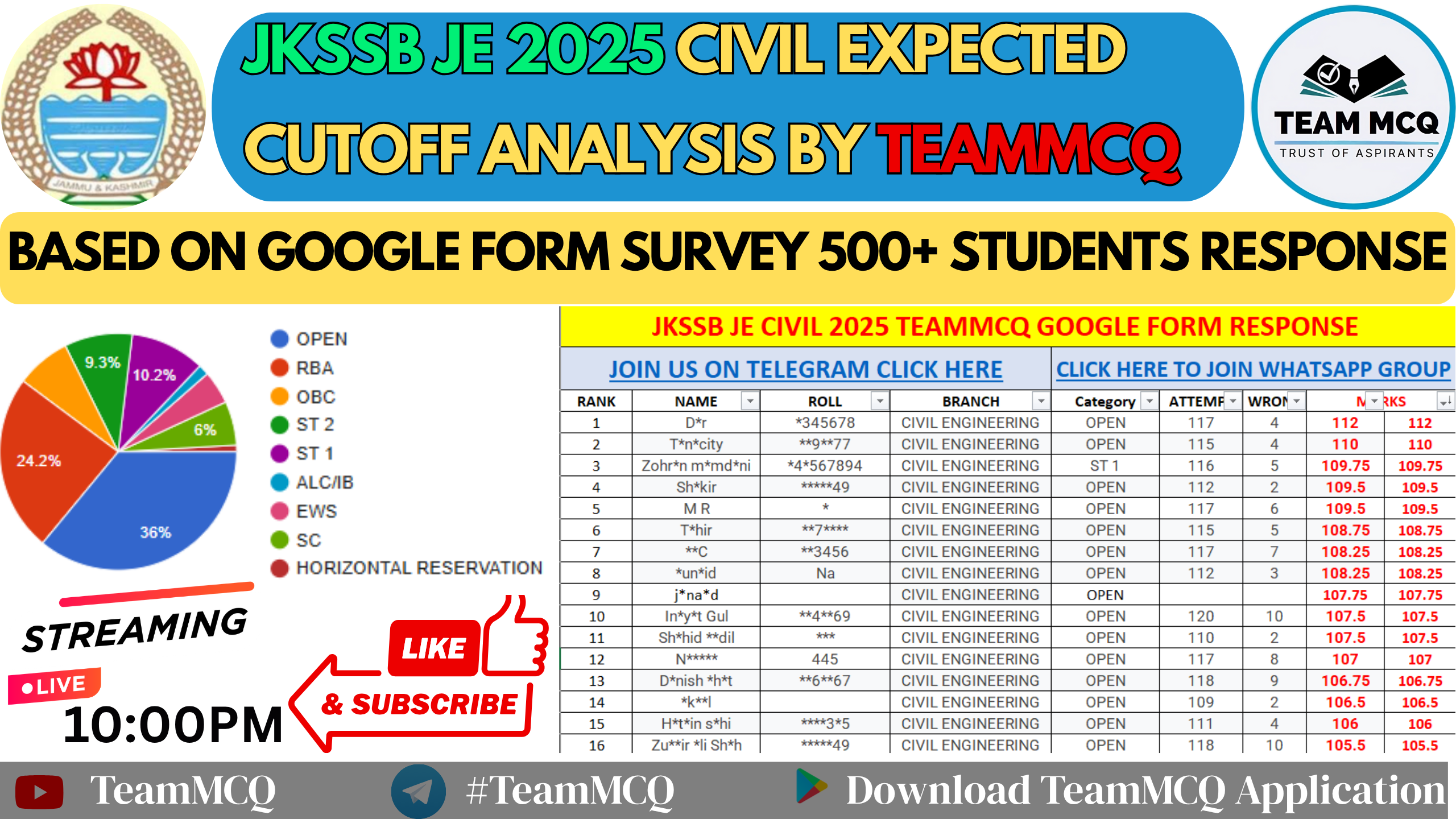 JKSSB JE 2025 DATA ANALYSIS BY TEAMMCQ