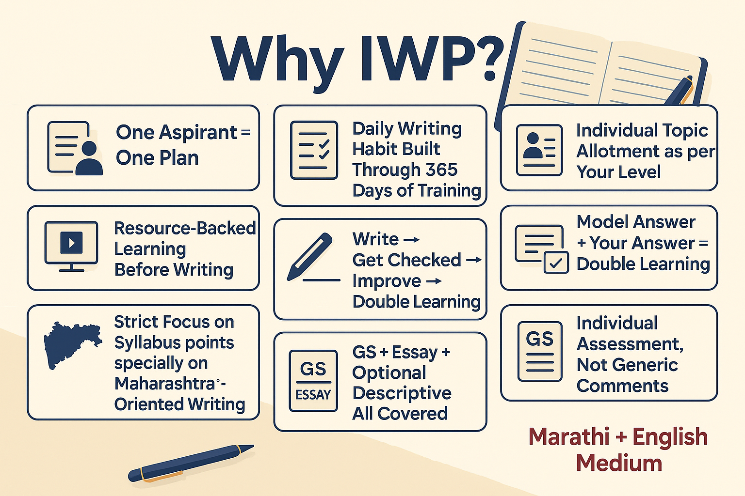 Individual Writing Program (IWP).