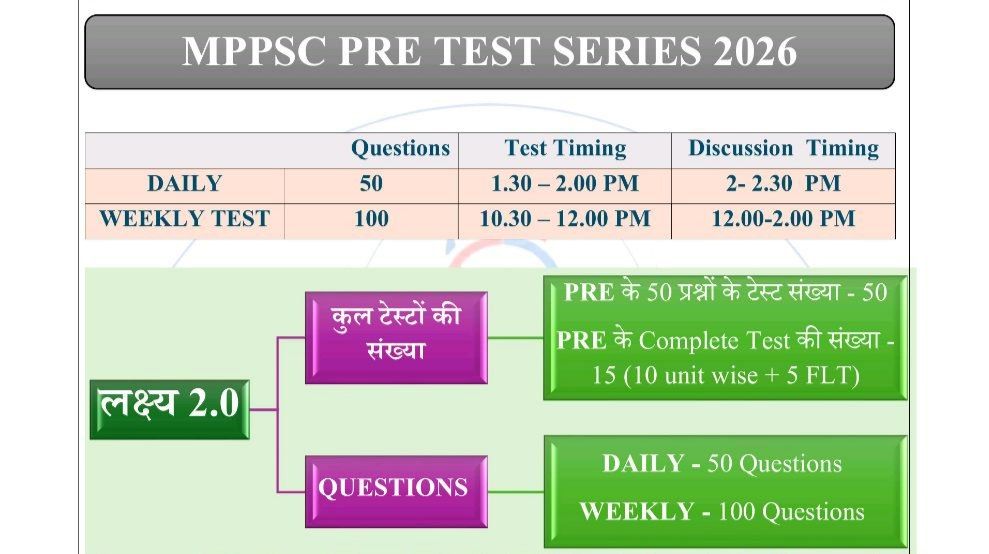MPPSC Pre Test Series 2026 (लक्ष्य 2.0 OFFLINE)