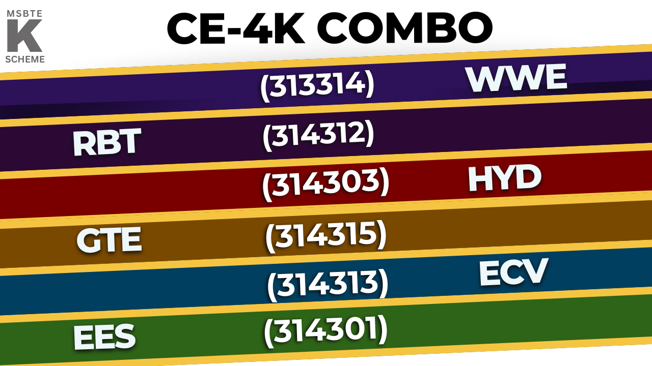 CE4K COMBO Civil 4th Sem All Subjects 