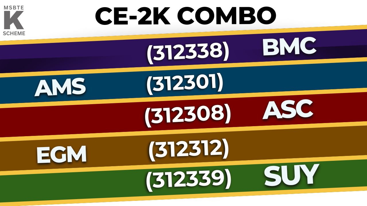 CE2K COMBO Civil 2nd Sem All Subjects 