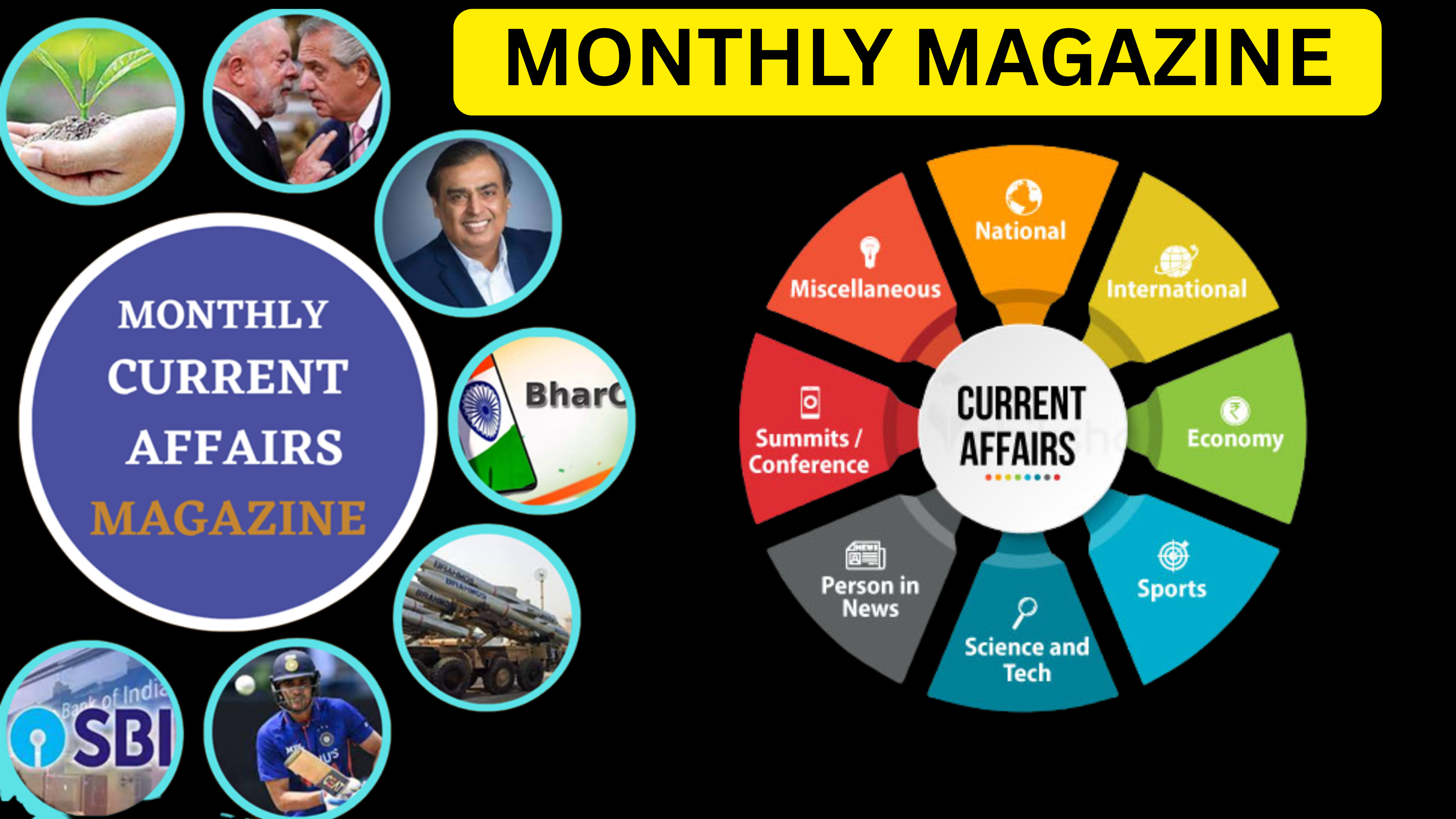 Monthly Current Affairs