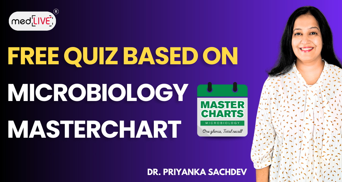 Microbiology Masterchart Based Quiz