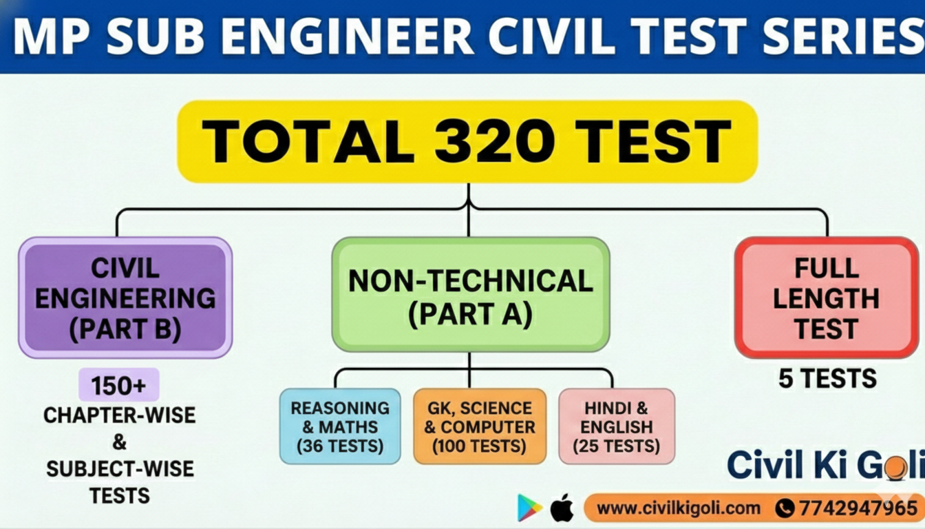 MP SUB ENGINEER CIVIL TEST SERIES 