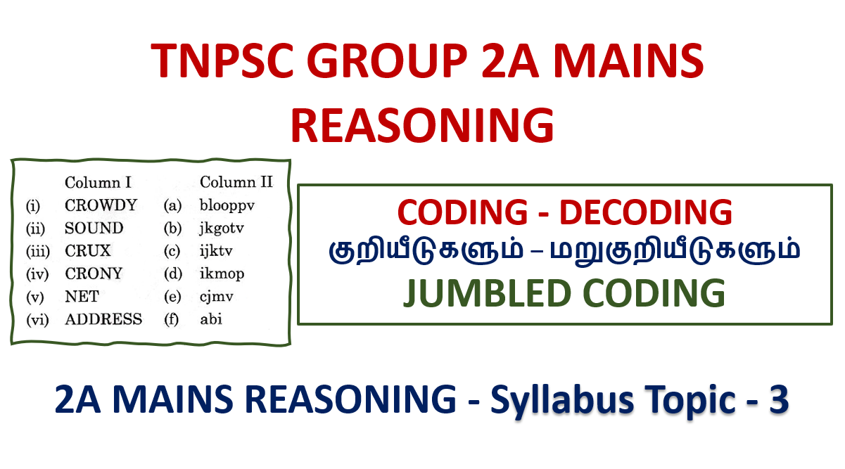 CODING DECODING - JUMBLED CODING