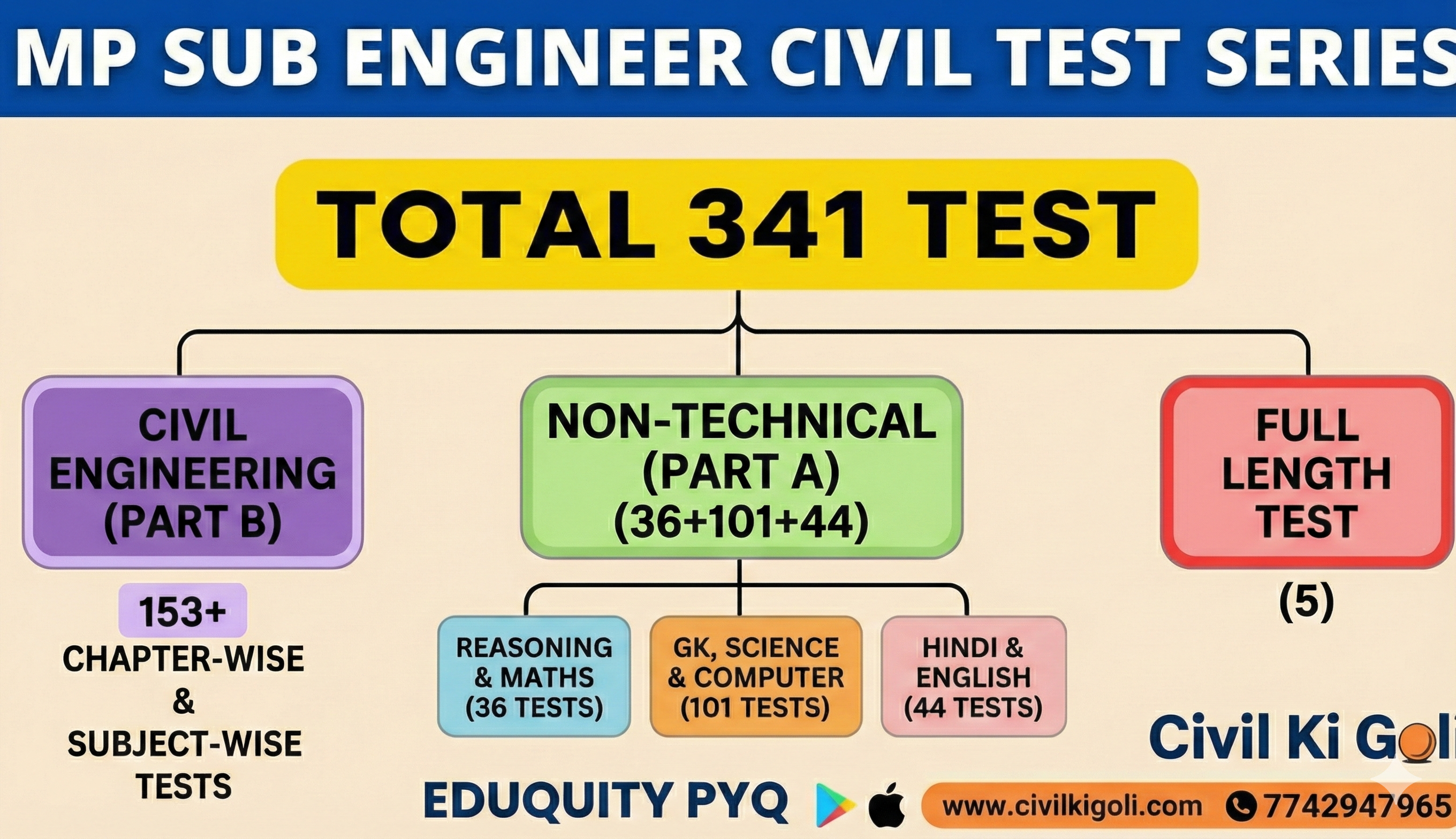 MP SUB ENGINEER CIVIL TEST SERIES 