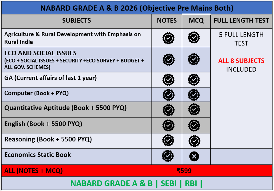 NABARD Grade A & B Combine Course 2026 