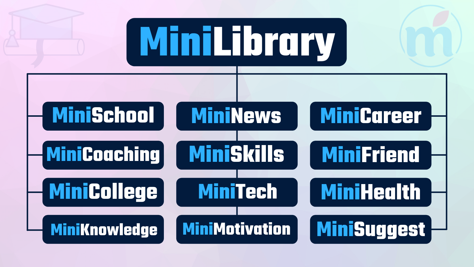 Environmental Engineering for AEn/JEn Exam.