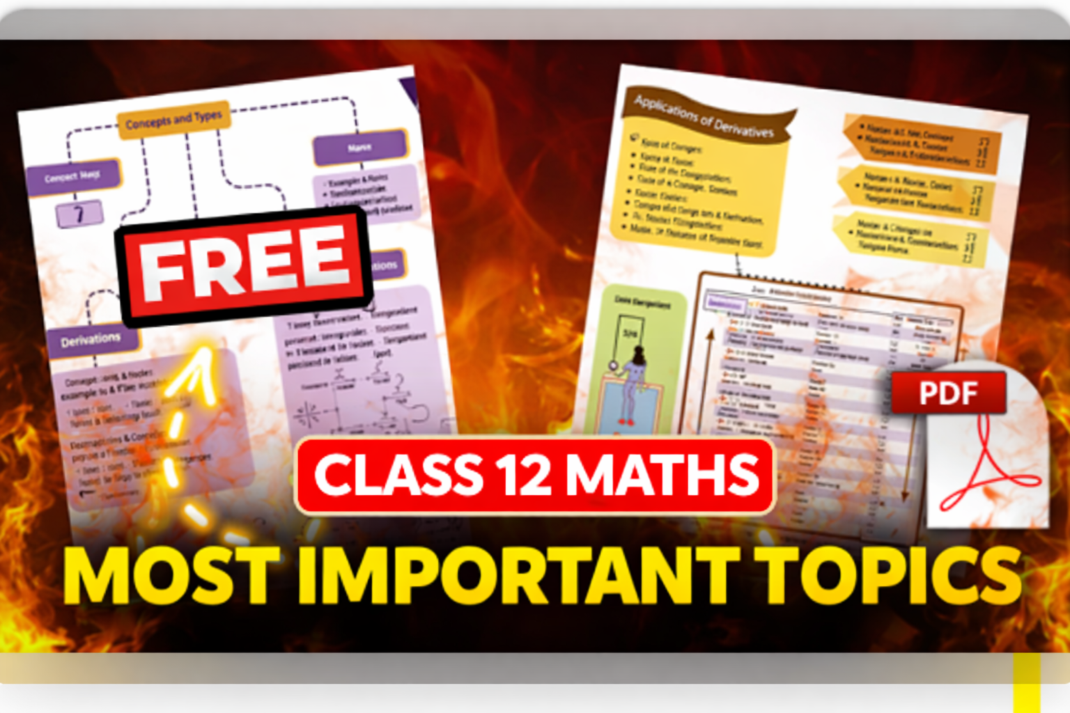 Most Important Topics Class 12 Maths