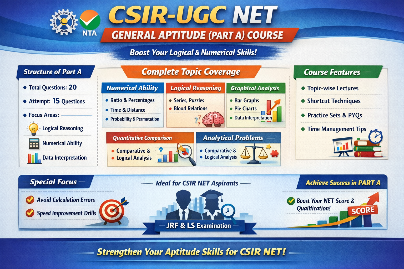 CSIR NET Aptitude (Lectures)