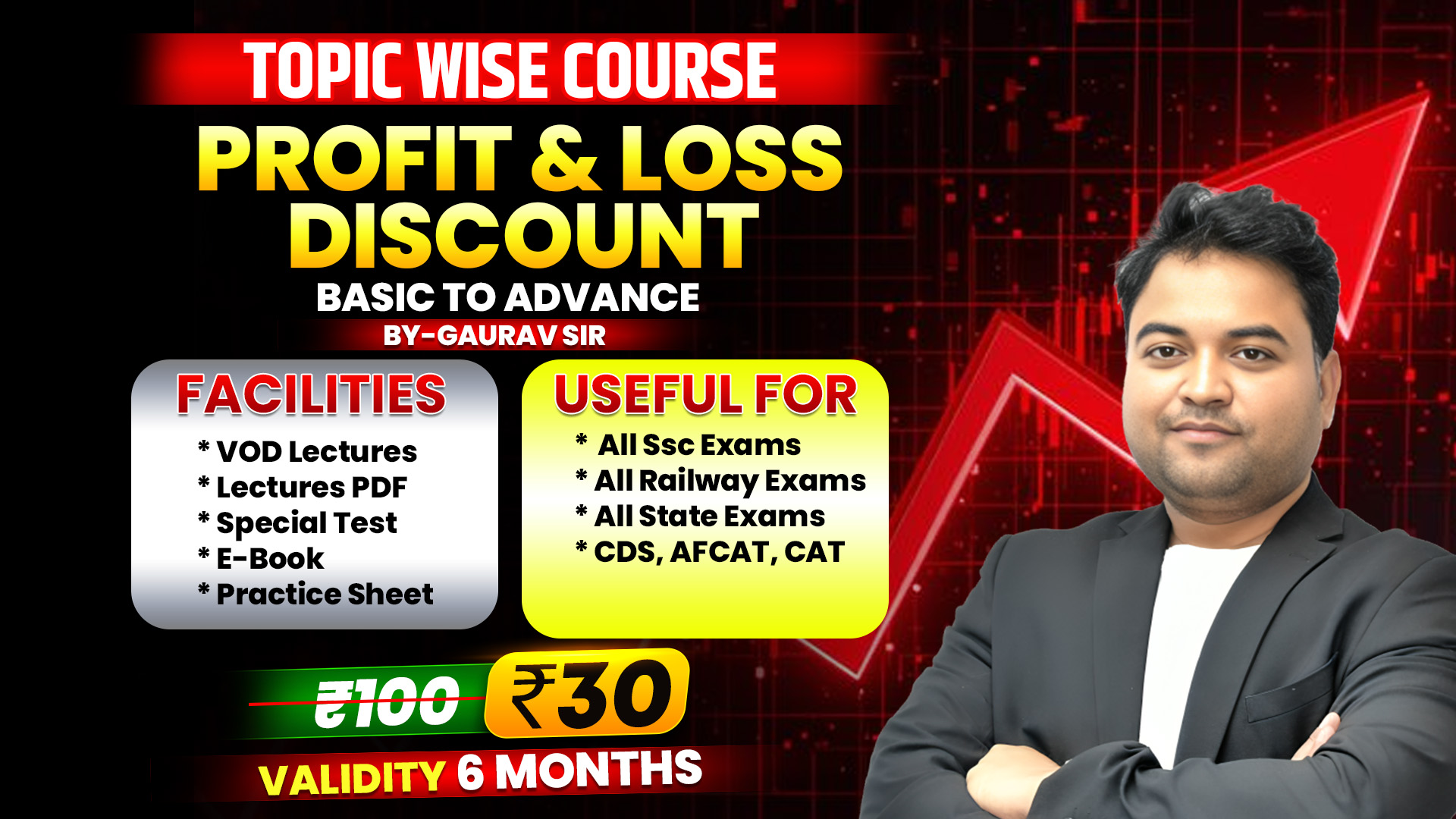PROFIT & LOSS + DISCOUNT BY GAURAV SIR