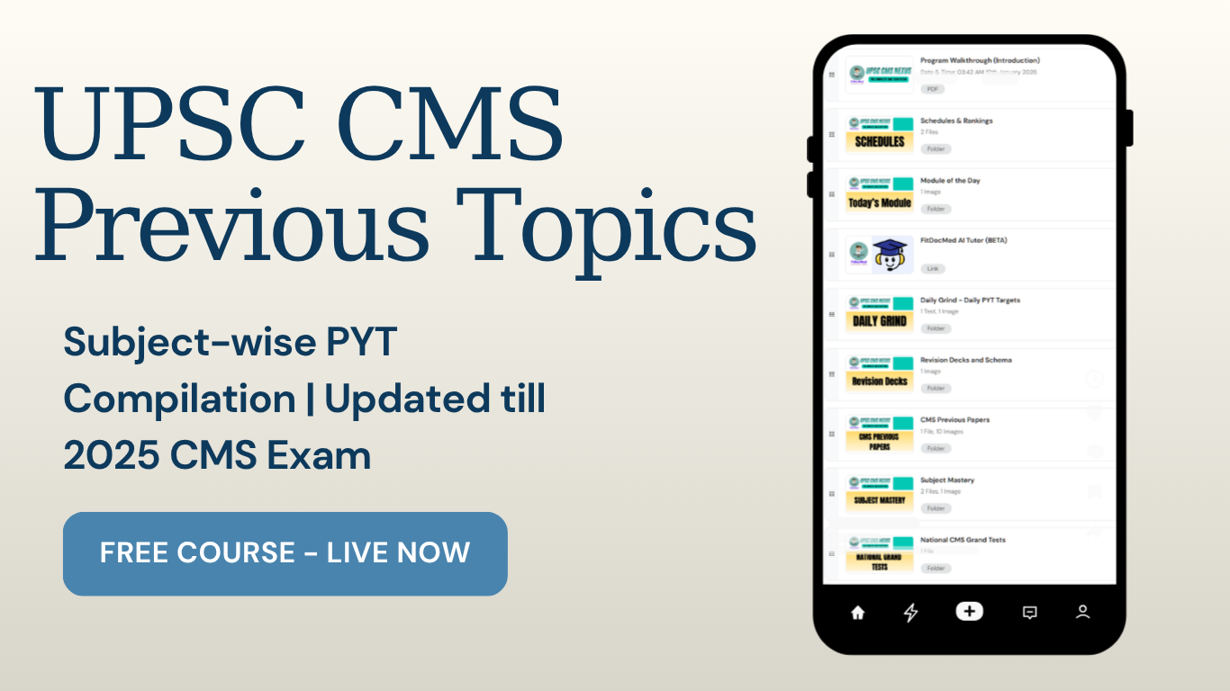 CMS Previous Topics (Free)