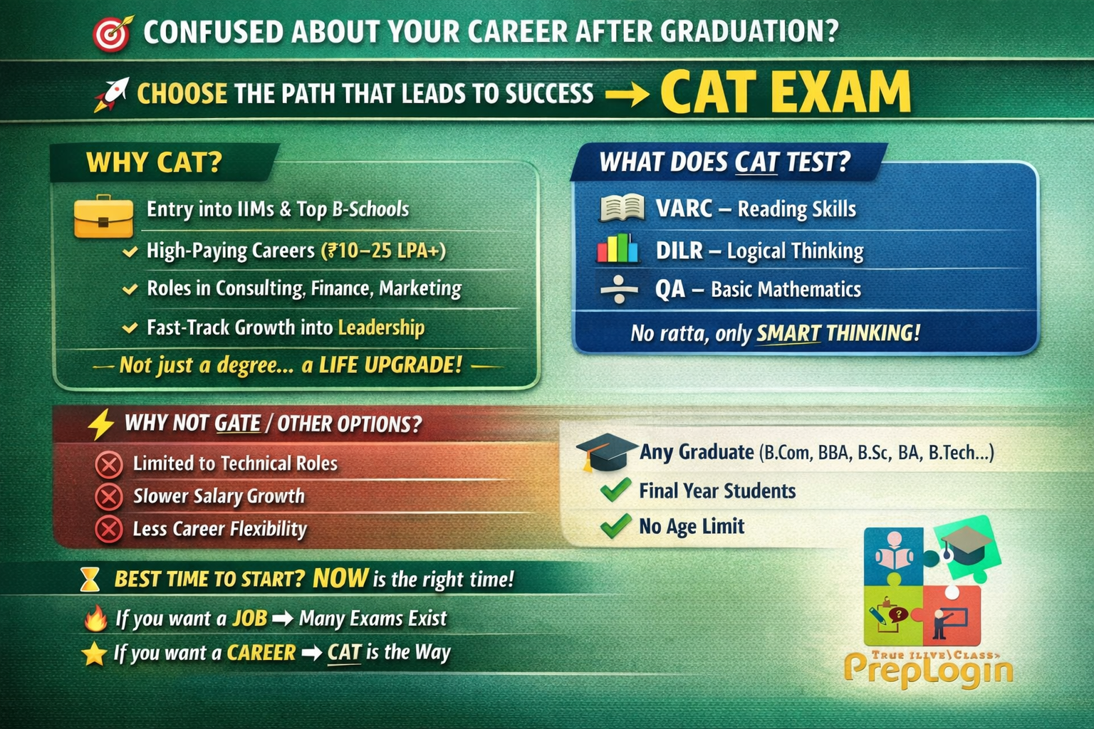 Why CAT is the Best Career option ?