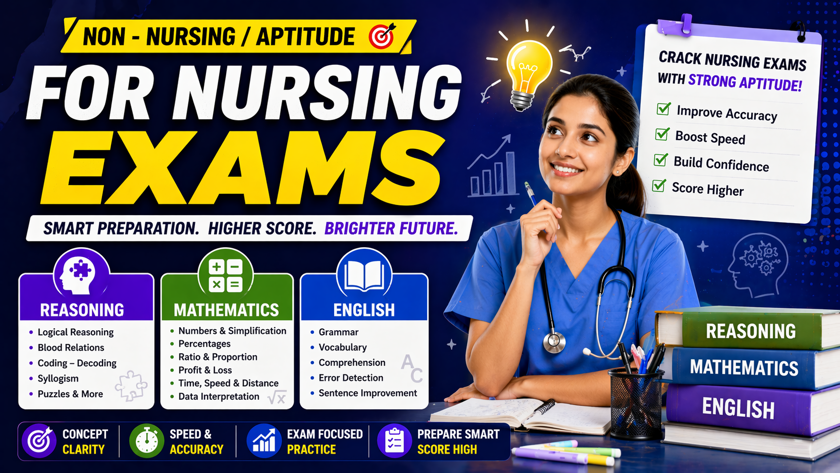 APTITUDE FOR NURSING EXAMS