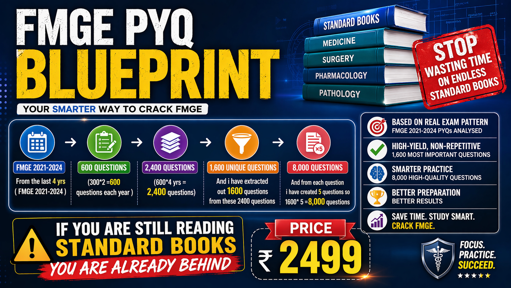 FMGE PYQ BLUEPRINT 