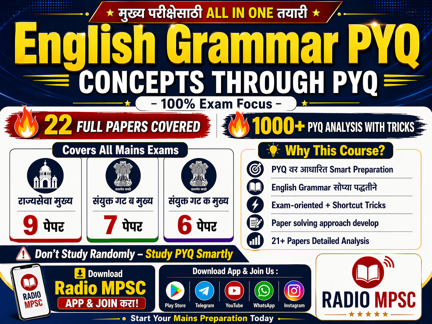 PYQ English Grammar ONLY