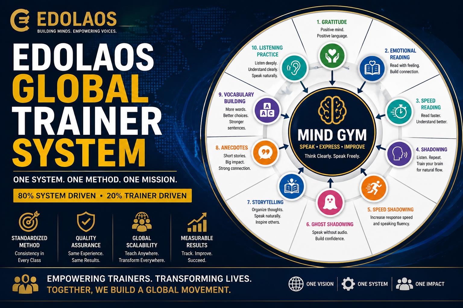 EDOLAOS Global Trainer System