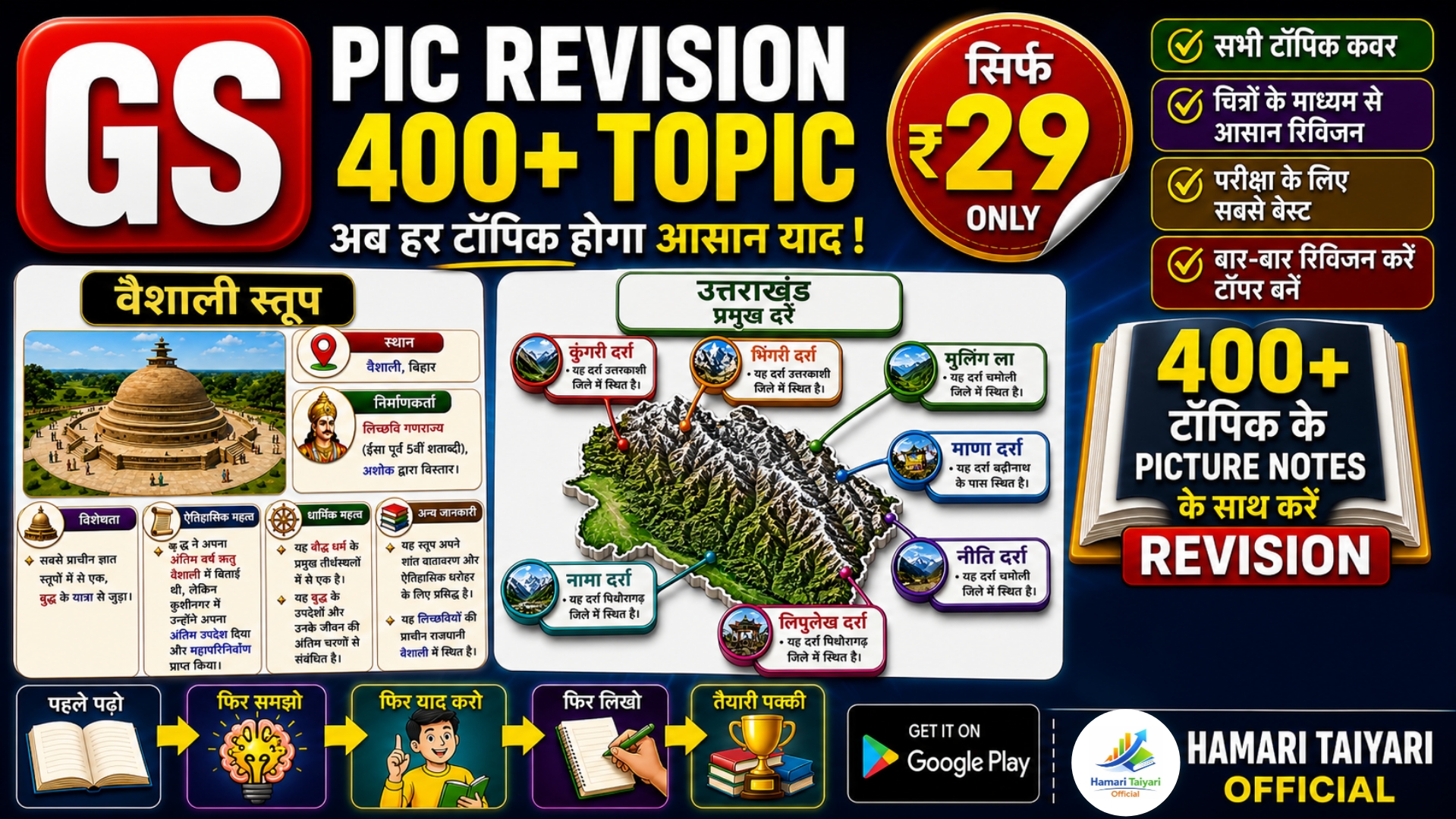 GS PIC REVISION 400+ TOPICS 🚀 | Crack Any Exam with Visual Learning |