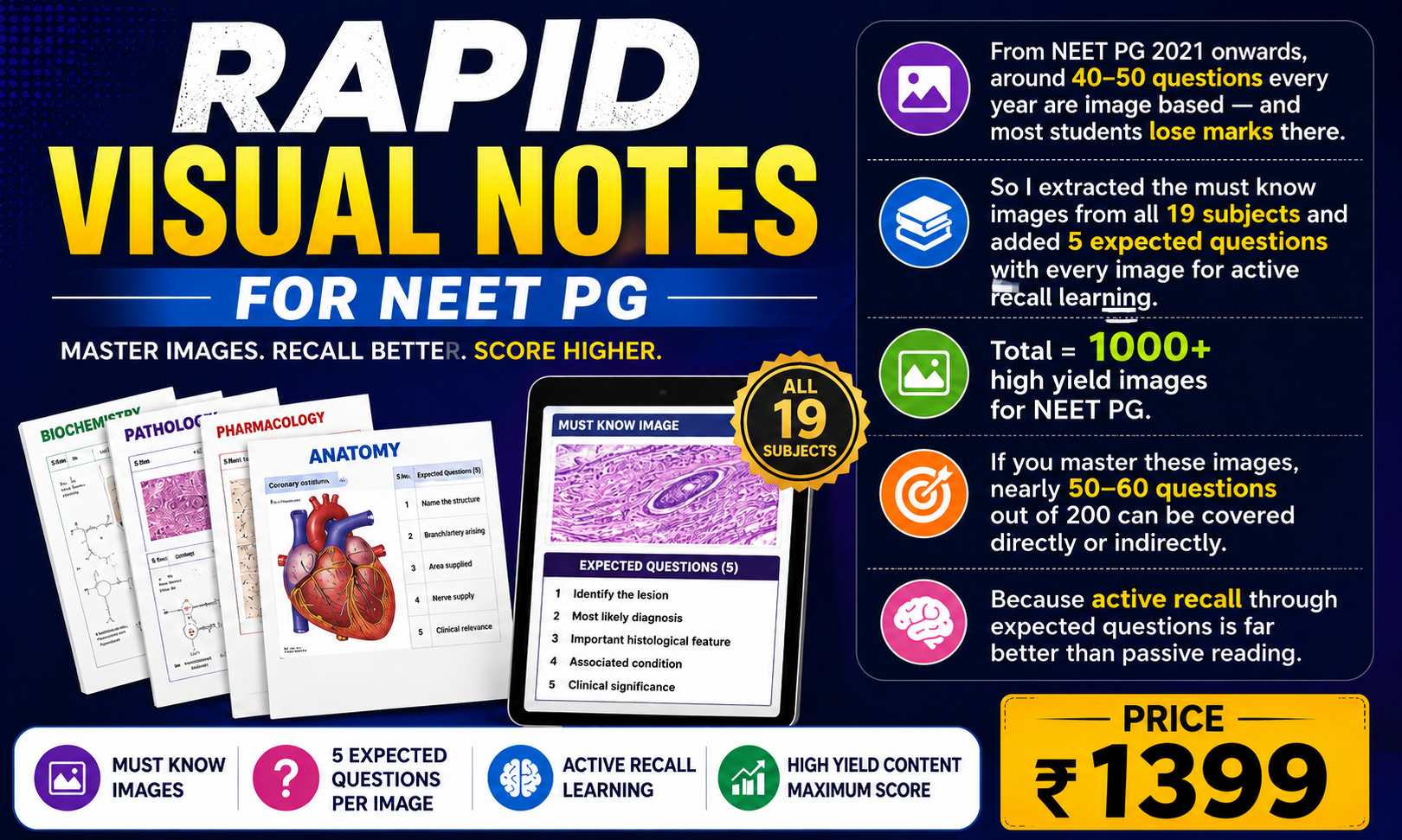 Rapid Visual Notes 